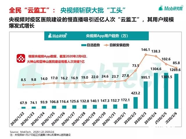 手游大爆發(fā)、視頻娛樂崛起，疫情下的移動(dòng)互聯(lián)網(wǎng)新趨勢盤點(diǎn)