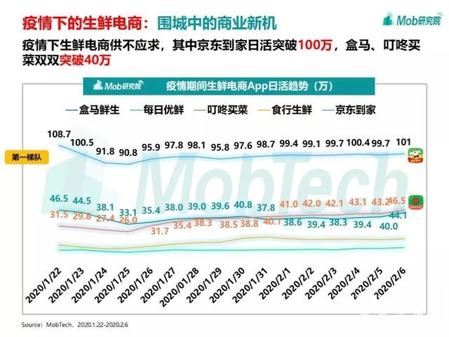 手游大爆發(fā)、視頻娛樂崛起，疫情下的移動(dòng)互聯(lián)網(wǎng)新趨勢盤點(diǎn)