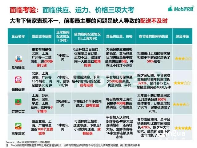 手游大爆發(fā)、視頻娛樂崛起，疫情下的移動(dòng)互聯(lián)網(wǎng)新趨勢盤點(diǎn)