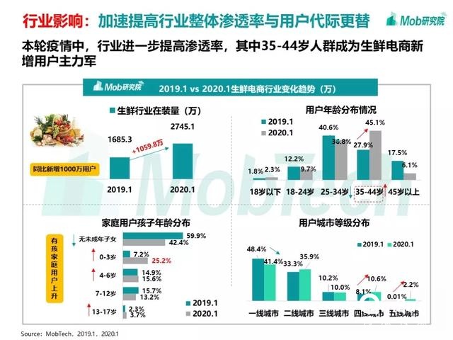 手游大爆發(fā)、視頻娛樂崛起，疫情下的移動(dòng)互聯(lián)網(wǎng)新趨勢盤點(diǎn)