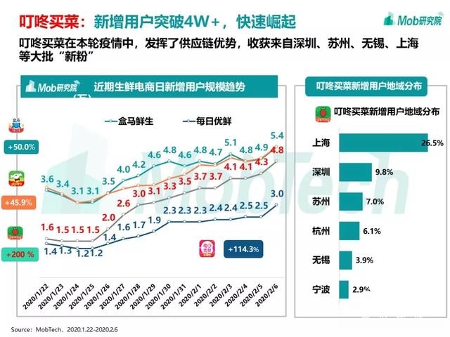 手游大爆發(fā)、視頻娛樂崛起，疫情下的移動(dòng)互聯(lián)網(wǎng)新趨勢盤點(diǎn)