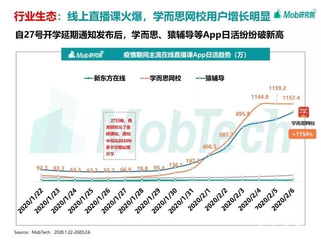 手游大爆發(fā)、視頻娛樂崛起，疫情下的移動(dòng)互聯(lián)網(wǎng)新趨勢盤點(diǎn)