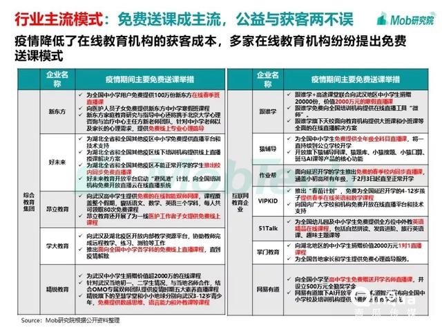 手游大爆發(fā)、視頻娛樂崛起，疫情下的移動(dòng)互聯(lián)網(wǎng)新趨勢盤點(diǎn)