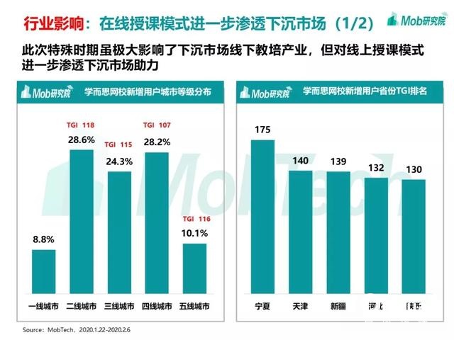 手游大爆發(fā)、視頻娛樂崛起，疫情下的移動(dòng)互聯(lián)網(wǎng)新趨勢盤點(diǎn)