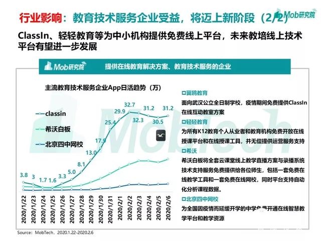 手游大爆發(fā)、視頻娛樂崛起，疫情下的移動(dòng)互聯(lián)網(wǎng)新趨勢盤點(diǎn)