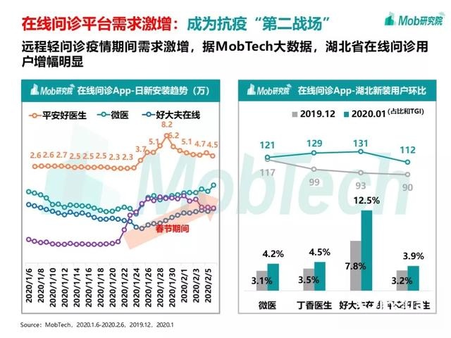 手游大爆發(fā)、視頻娛樂崛起，疫情下的移動(dòng)互聯(lián)網(wǎng)新趨勢盤點(diǎn)