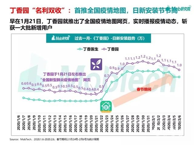 手游大爆發(fā)、視頻娛樂崛起，疫情下的移動(dòng)互聯(lián)網(wǎng)新趨勢盤點(diǎn)