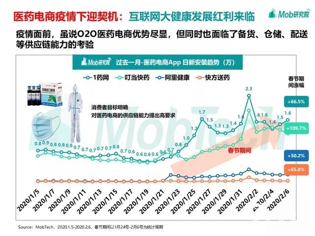 手游大爆發(fā)、視頻娛樂崛起，疫情下的移動(dòng)互聯(lián)網(wǎng)新趨勢盤點(diǎn)