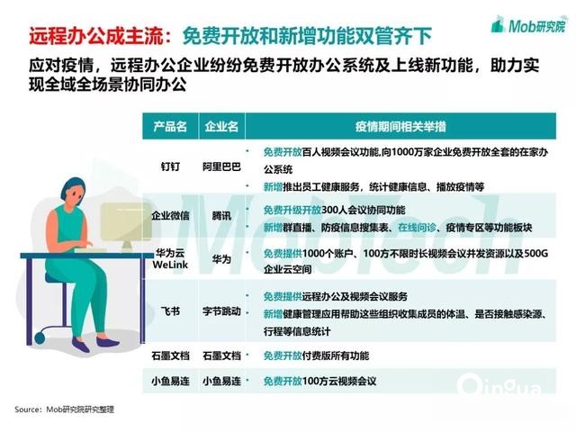 手游大爆發(fā)、視頻娛樂崛起，疫情下的移動(dòng)互聯(lián)網(wǎng)新趨勢盤點(diǎn)