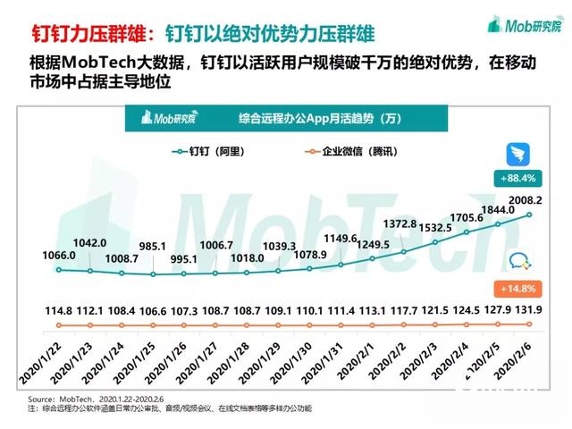 手游大爆發(fā)、視頻娛樂崛起，疫情下的移動(dòng)互聯(lián)網(wǎng)新趨勢盤點(diǎn)