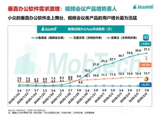 手游大爆發(fā)、視頻娛樂崛起，疫情下的移動(dòng)互聯(lián)網(wǎng)新趨勢盤點(diǎn)