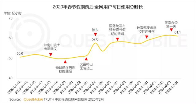 020中國(guó)移動(dòng)互聯(lián)網(wǎng)戰(zhàn)疫專題報(bào)告"