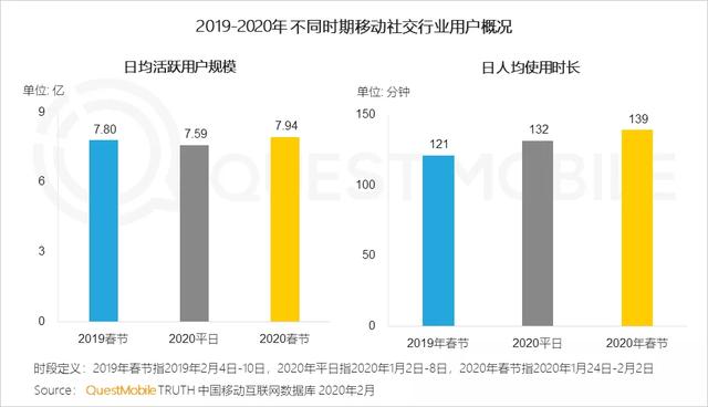 020中國(guó)移動(dòng)互聯(lián)網(wǎng)戰(zhàn)疫專題報(bào)告"