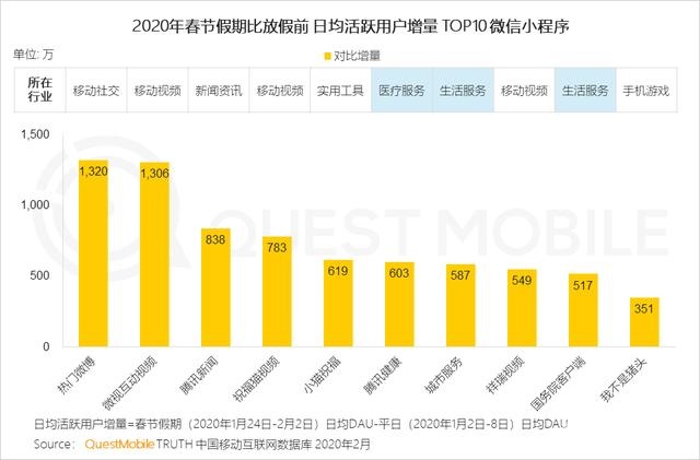020中國(guó)移動(dòng)互聯(lián)網(wǎng)戰(zhàn)疫專題報(bào)告"