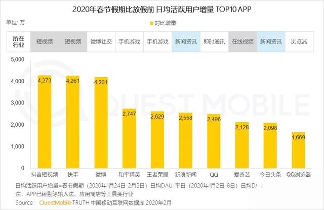 020中國(guó)移動(dòng)互聯(lián)網(wǎng)戰(zhàn)疫專題報(bào)告"
