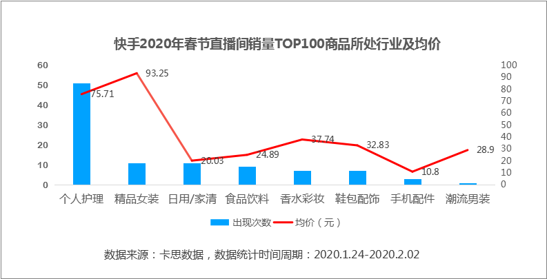 疫情之下，看電商直播的變化