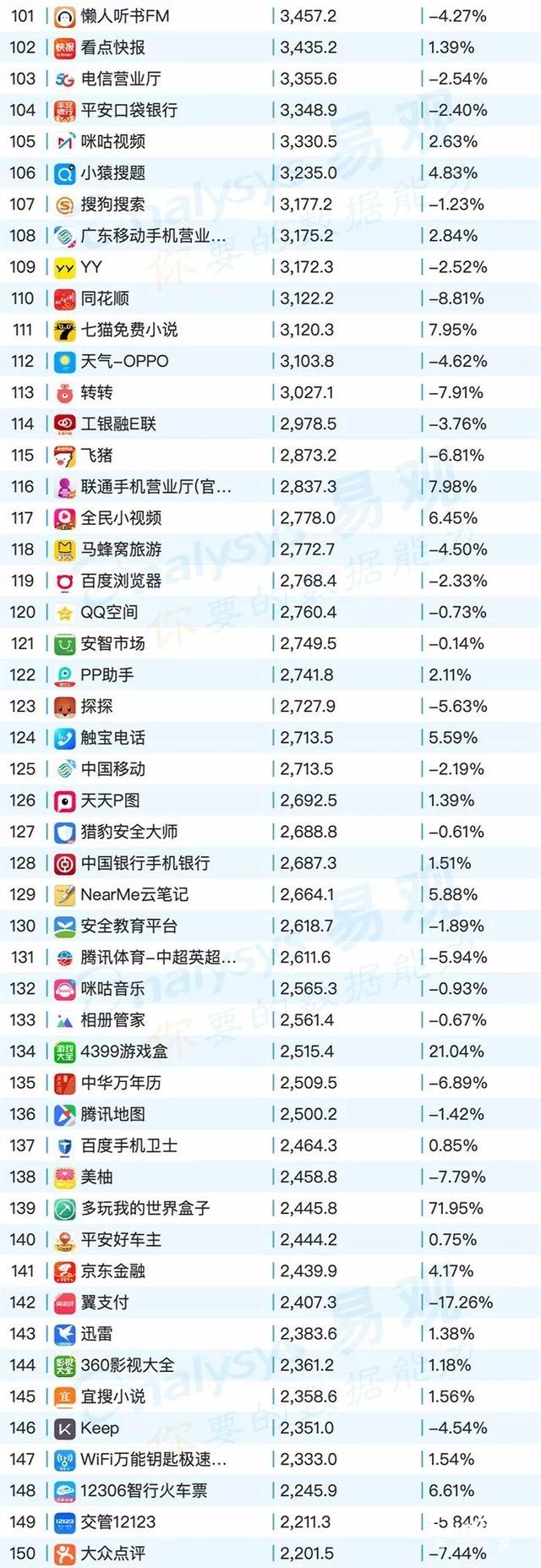 020年最新移動(dòng)app排行榜"