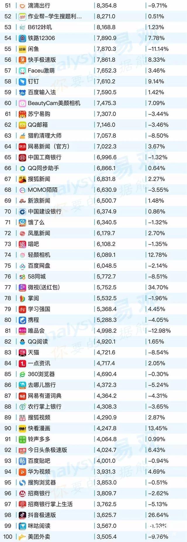 020年最新移動(dòng)app排行榜"