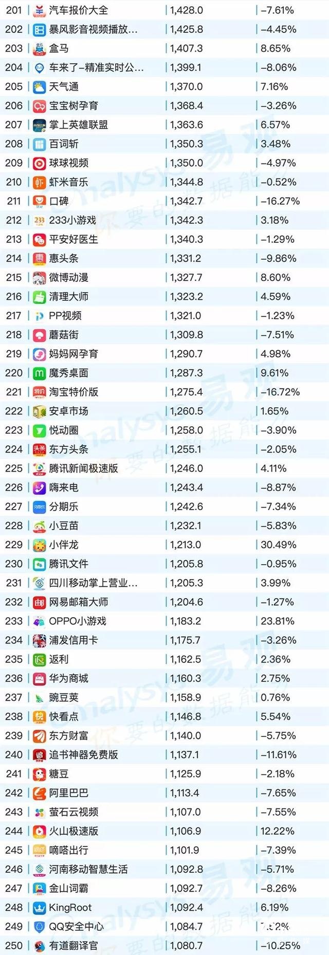 020年最新移動(dòng)app排行榜"