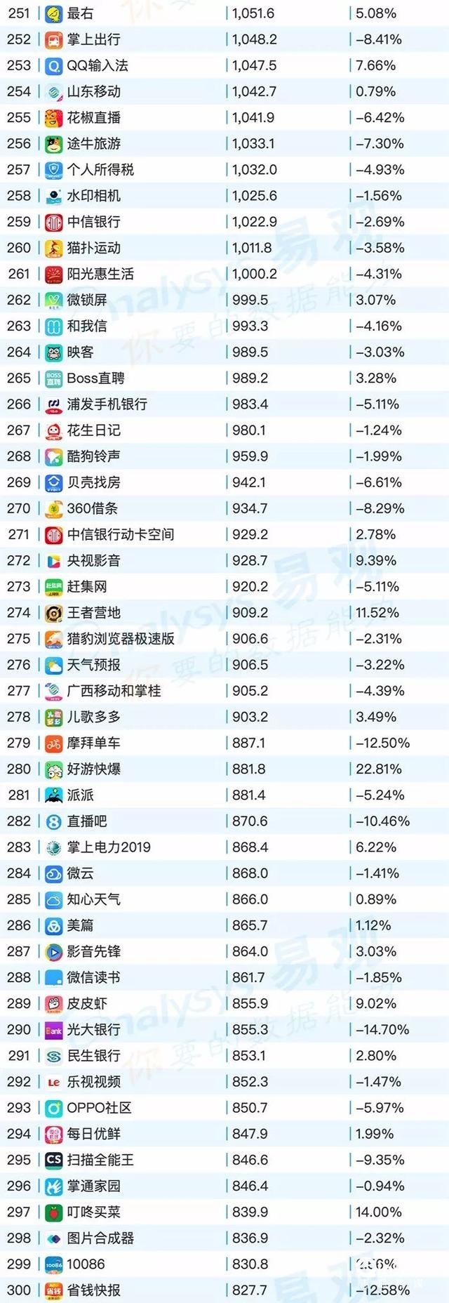 020年最新移動(dòng)app排行榜"