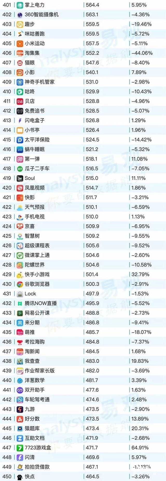 020年最新移動(dòng)app排行榜"