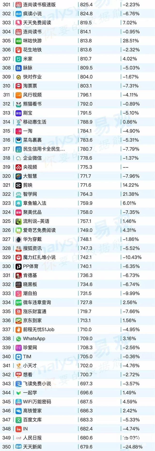 020年最新移動(dòng)app排行榜"
