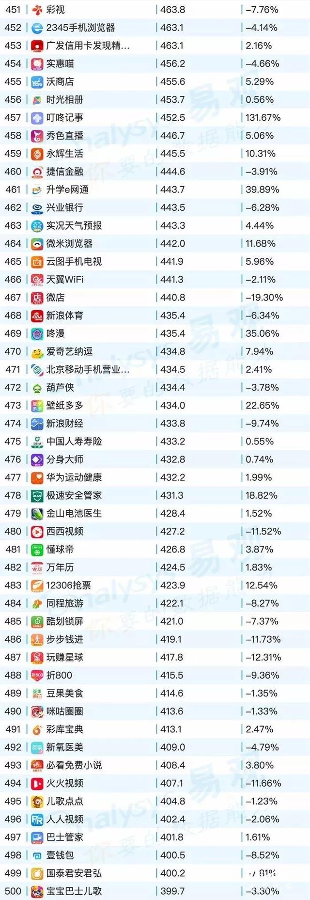 020年最新移動(dòng)app排行榜"