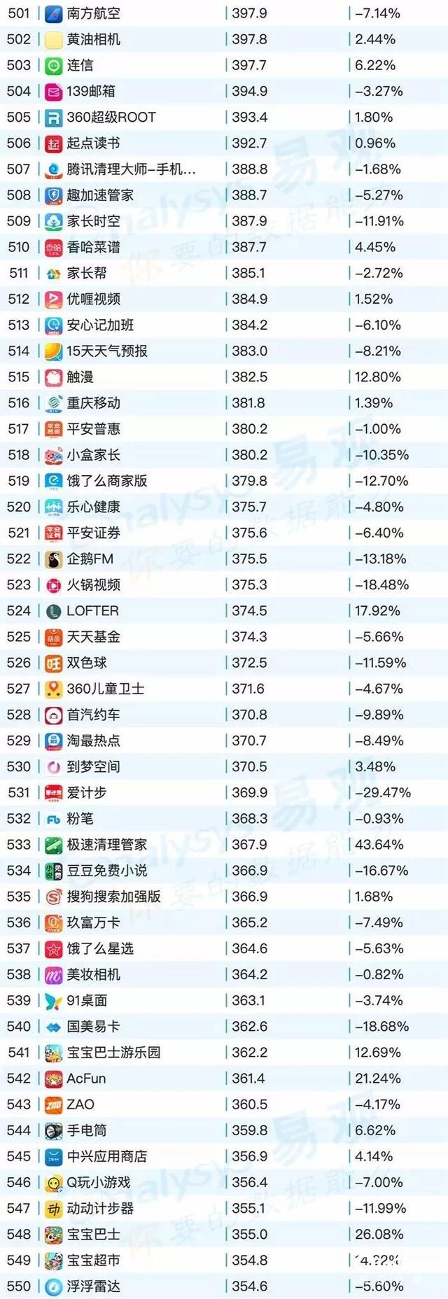 020年最新移動(dòng)app排行榜"