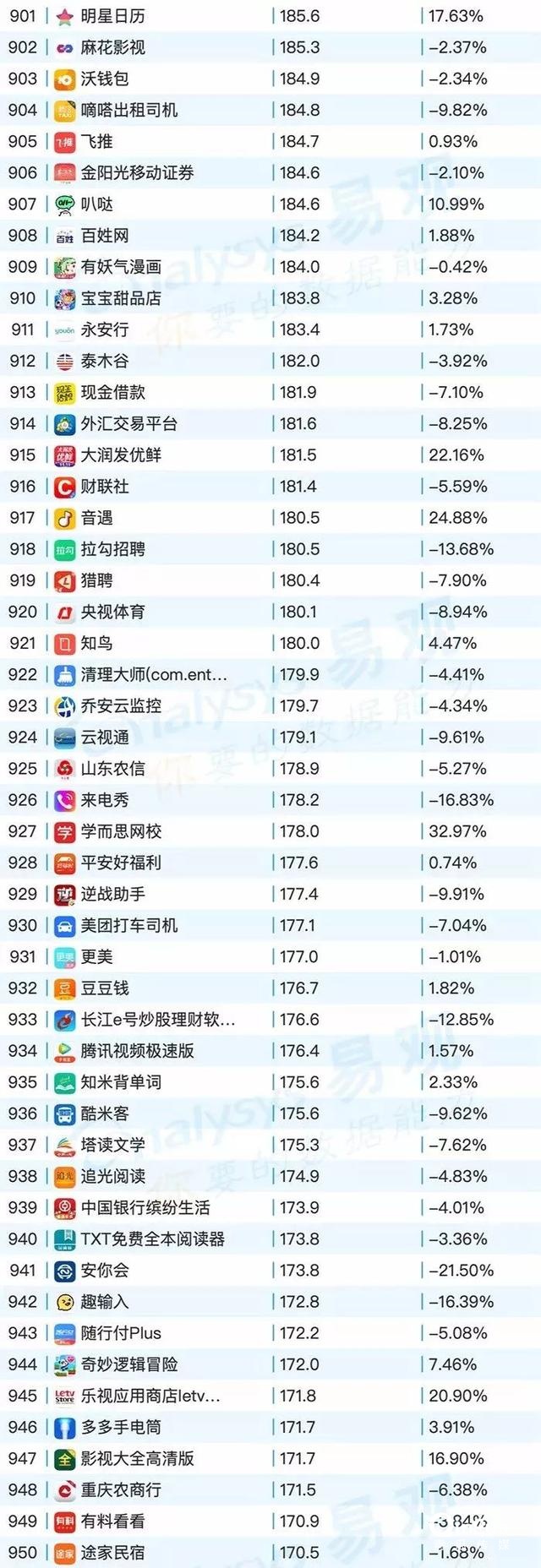 020年最新移動(dòng)app排行榜"