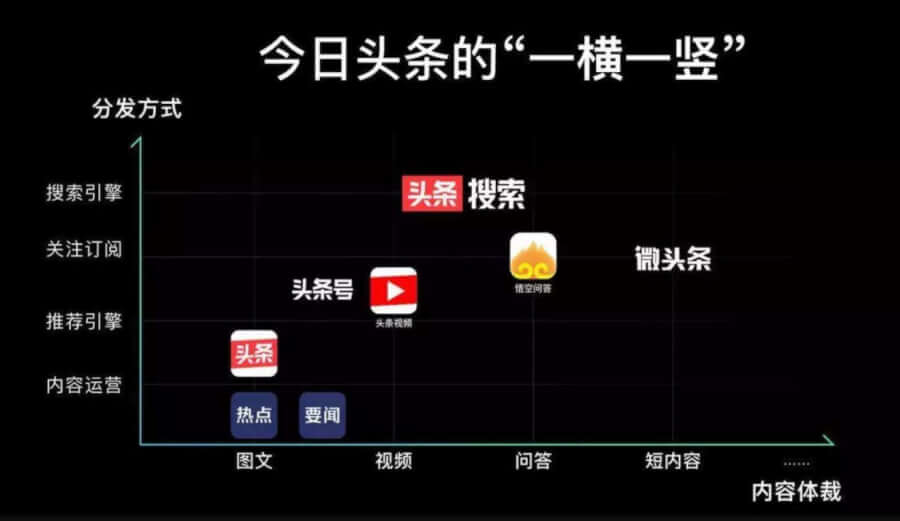 字節(jié)跳動的“搜索”野心