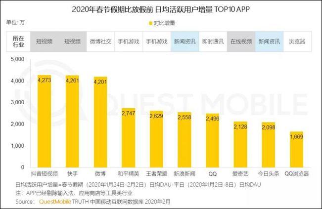 疫情之下：2022年短視頻的“?！迸c“機”