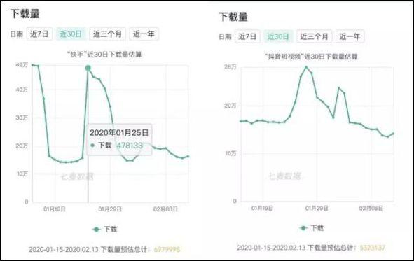 疫情之下：2022年短視頻的“?！迸c“機”