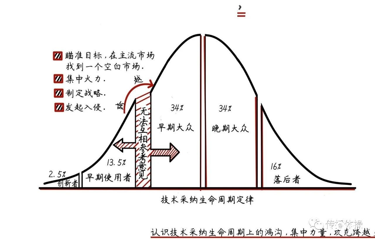 B站，你在慢慢變質(zhì)？