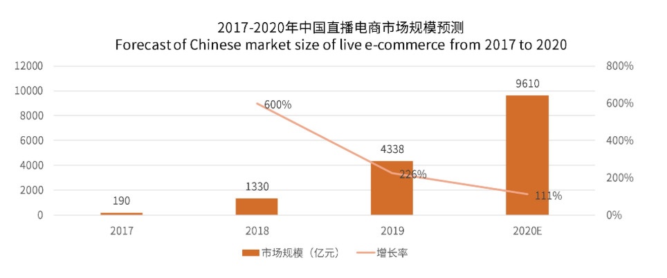 為什么抖音直播更需要羅永浩？