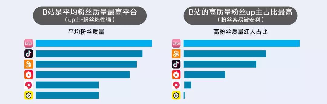 B站，品牌營(yíng)銷必爭(zhēng)陣地！