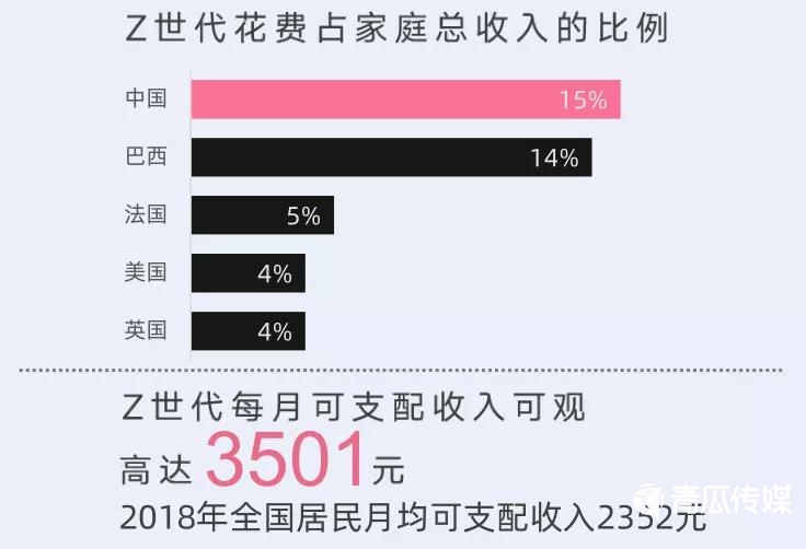 B站，品牌營(yíng)銷必爭(zhēng)陣地！