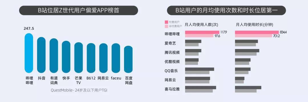 B站，品牌營(yíng)銷必爭(zhēng)陣地！