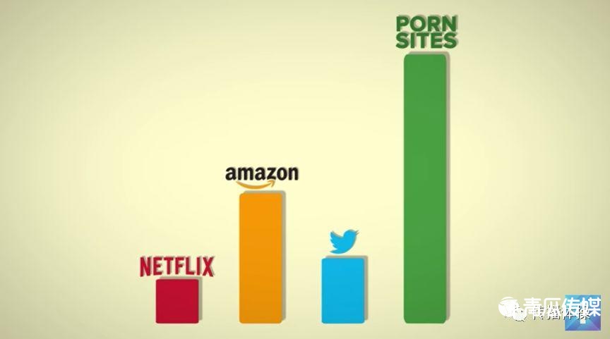 Pornhub，一個(gè)神奇的網(wǎng)站