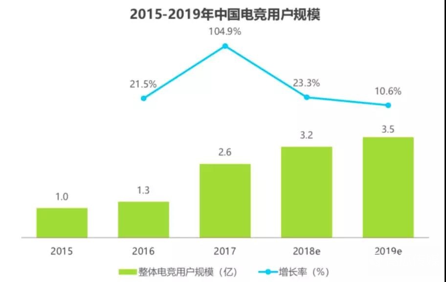 如此火熱的電競(jìng)市場(chǎng)該如何變現(xiàn)？