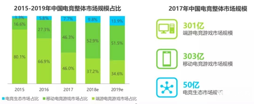 如此火熱的電競(jìng)市場(chǎng)該如何變現(xiàn)？