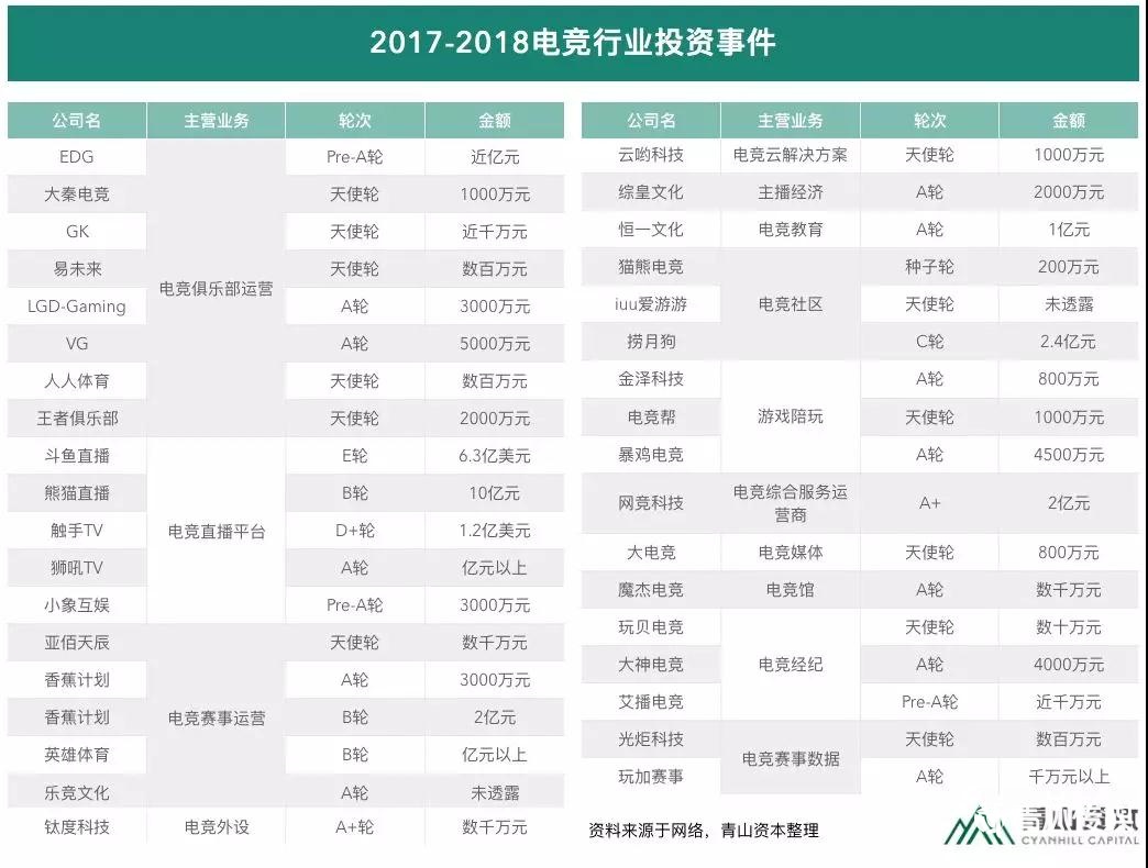 如此火熱的電競(jìng)市場(chǎng)該如何變現(xiàn)？