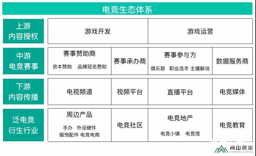 如此火熱的電競(jìng)市場(chǎng)該如何變現(xiàn)？