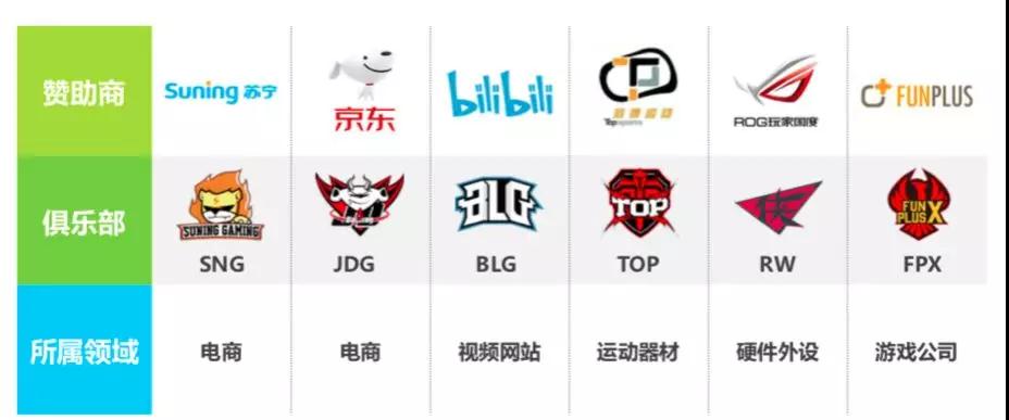 如此火熱的電競(jìng)市場(chǎng)該如何變現(xiàn)？