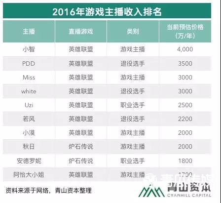 如此火熱的電競(jìng)市場(chǎng)該如何變現(xiàn)？