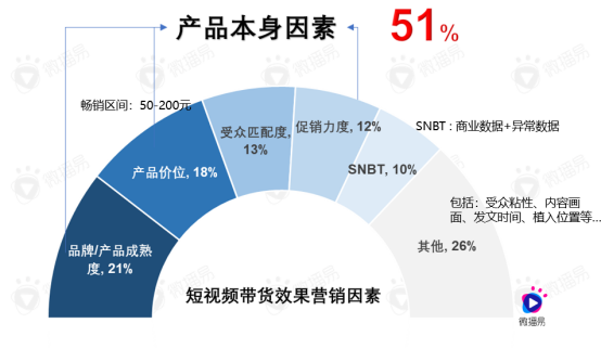 梳理15個問題，帶你了解直播帶貨的真相