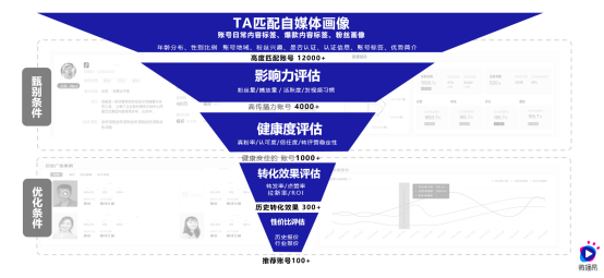 梳理15個問題，帶你了解直播帶貨的真相