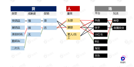 梳理15個問題，帶你了解直播帶貨的真相