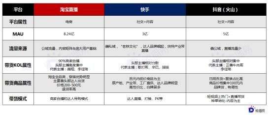梳理15個問題，帶你了解直播帶貨的真相