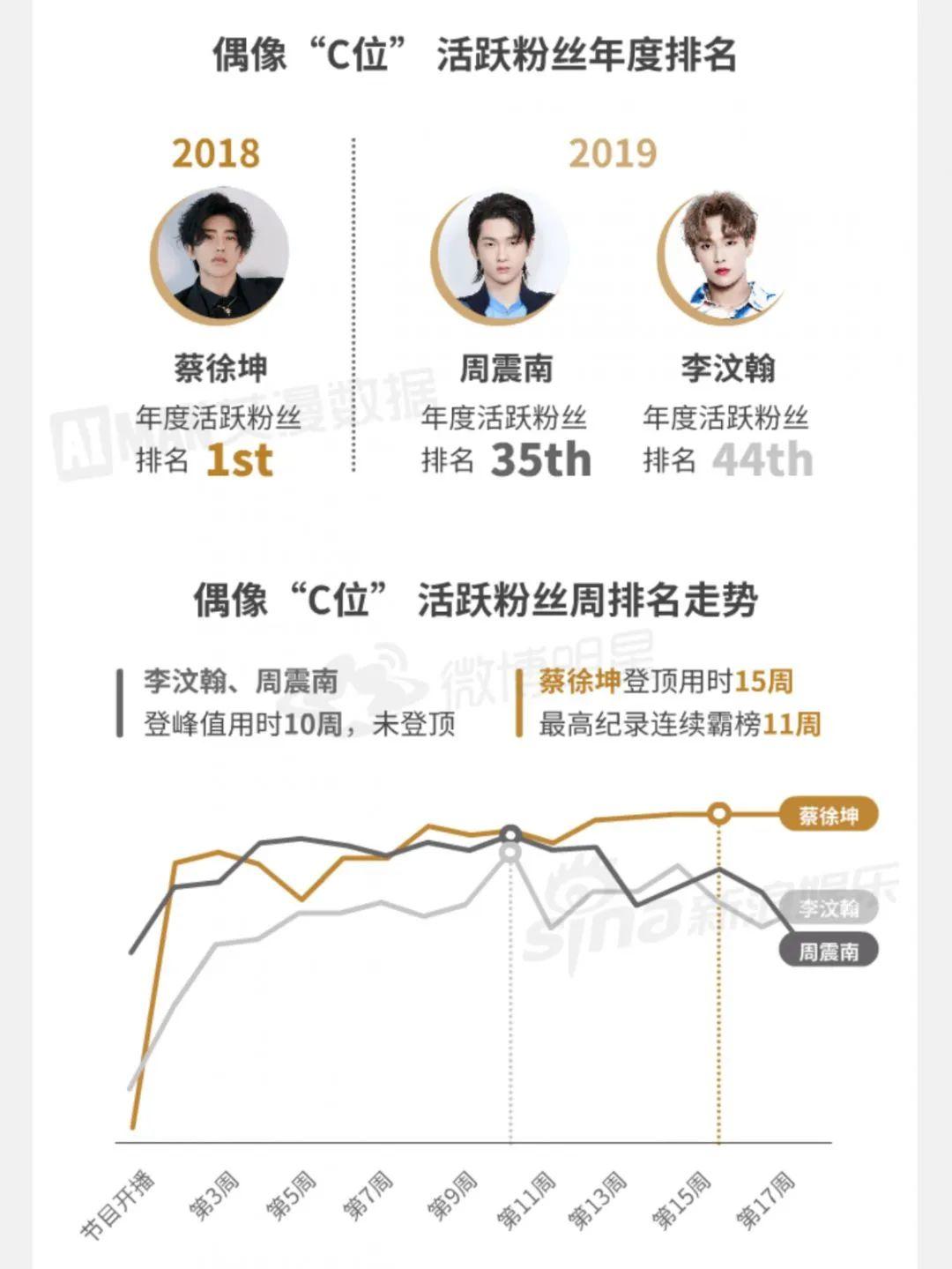 家大業(yè)大的騰訊，怎么就做不好一個(gè)微博？