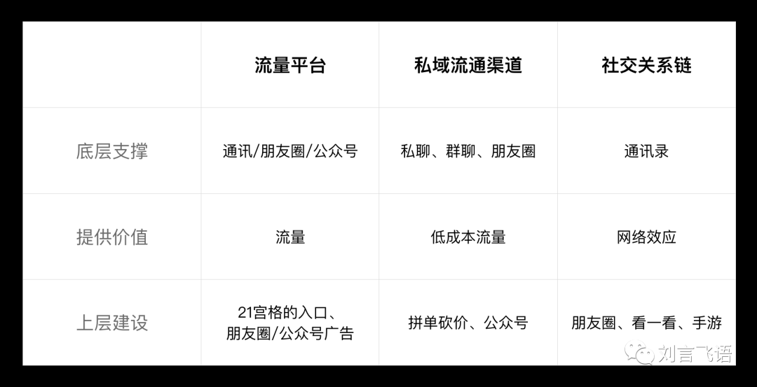 得流量者得天下嗎？